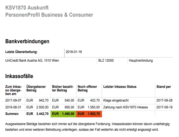 Laufende oder abgeschlossene Inkassofälle