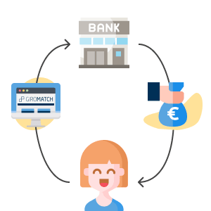 Unverbindlich anfragen