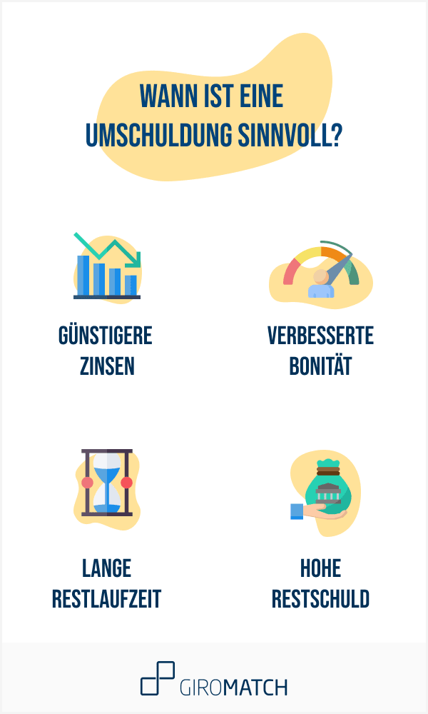 Wann ist eine Umschuldung sinnvoll?