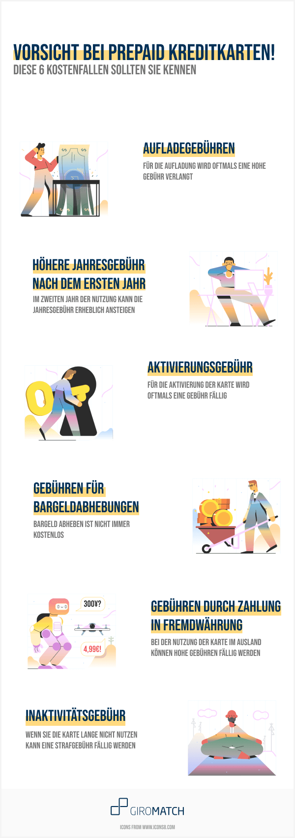 Infografik 6 Kostenfallen bei Prepaid Kreditkarten
