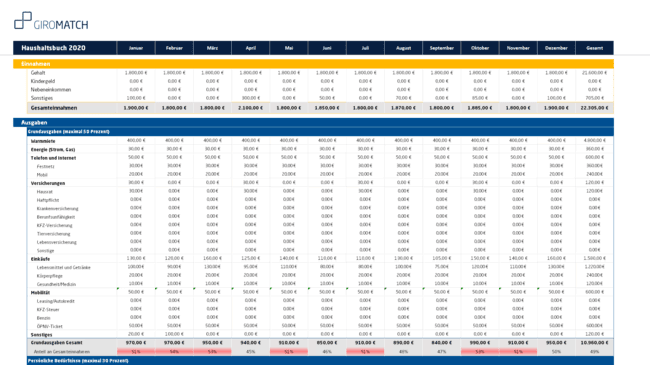 Screenshot der Haushaltsbuch Excel-Vorlage mit Beispielwerten