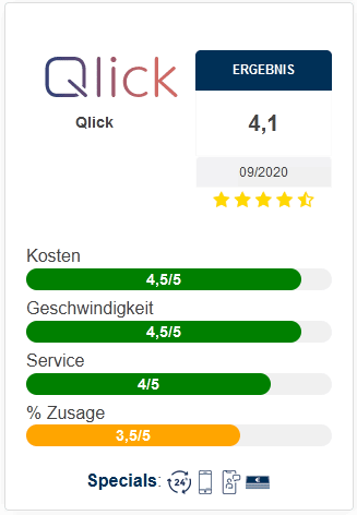 Qlick Kredit Test