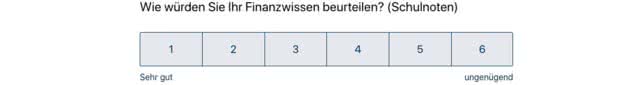 GIROMATCH Finanz IQ