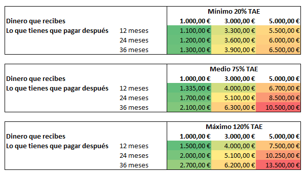 Ibancar costes y interes posibilidades TAE TIN