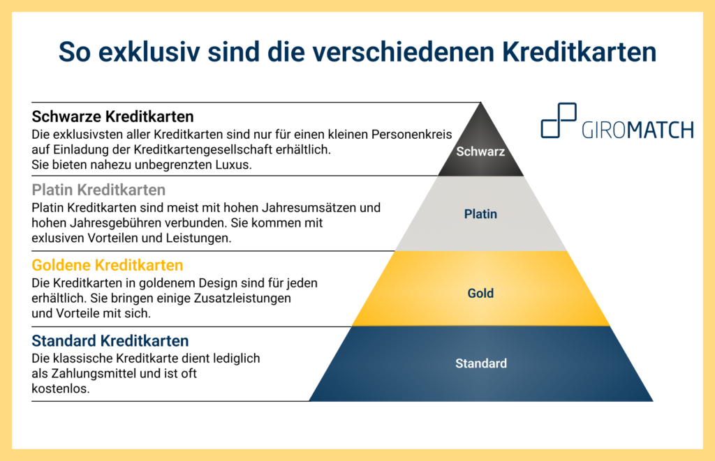 So exklusiv sind die verschiedenen Kreditkarten