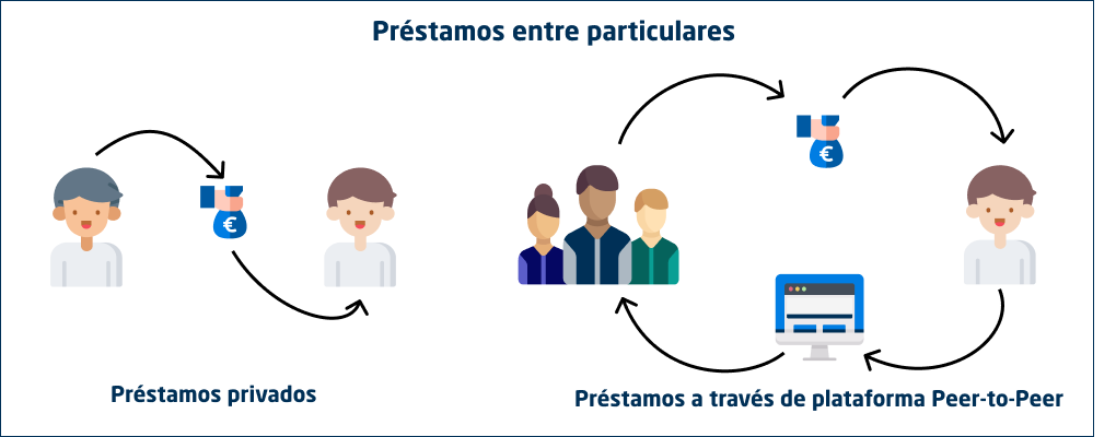 Prestamos-ente-particulares