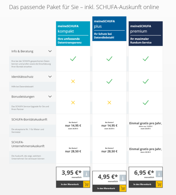 meineSCHUFA Abo Kompakt Plus und Premium