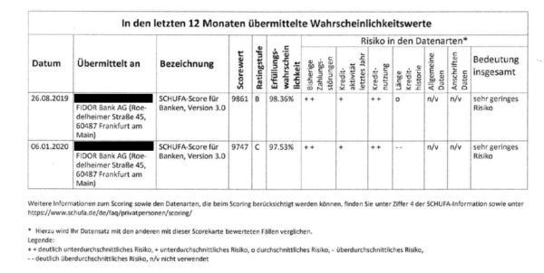 SCHUFA Auskunft Datenkopie kostenlos