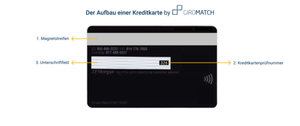 Kreditkarte Nummer CVV Rückseite