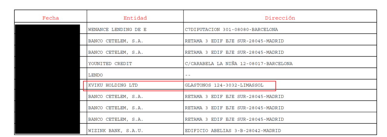 kviku trabaja con ASNEF Equifax