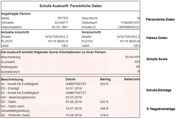 So sieht negativer SCHUFA Eintrag aus