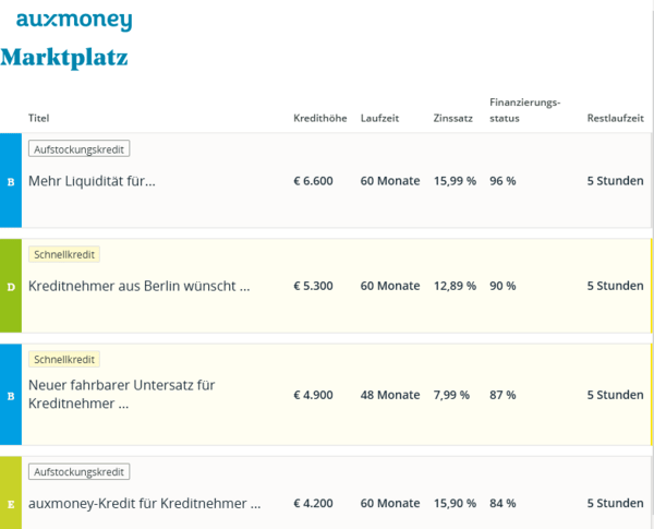 auxmoney Kreditmarktplatz