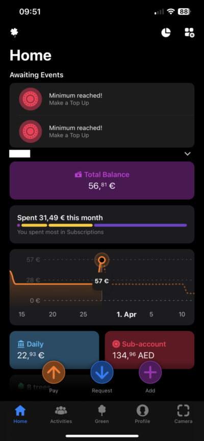 bunq Account Overview