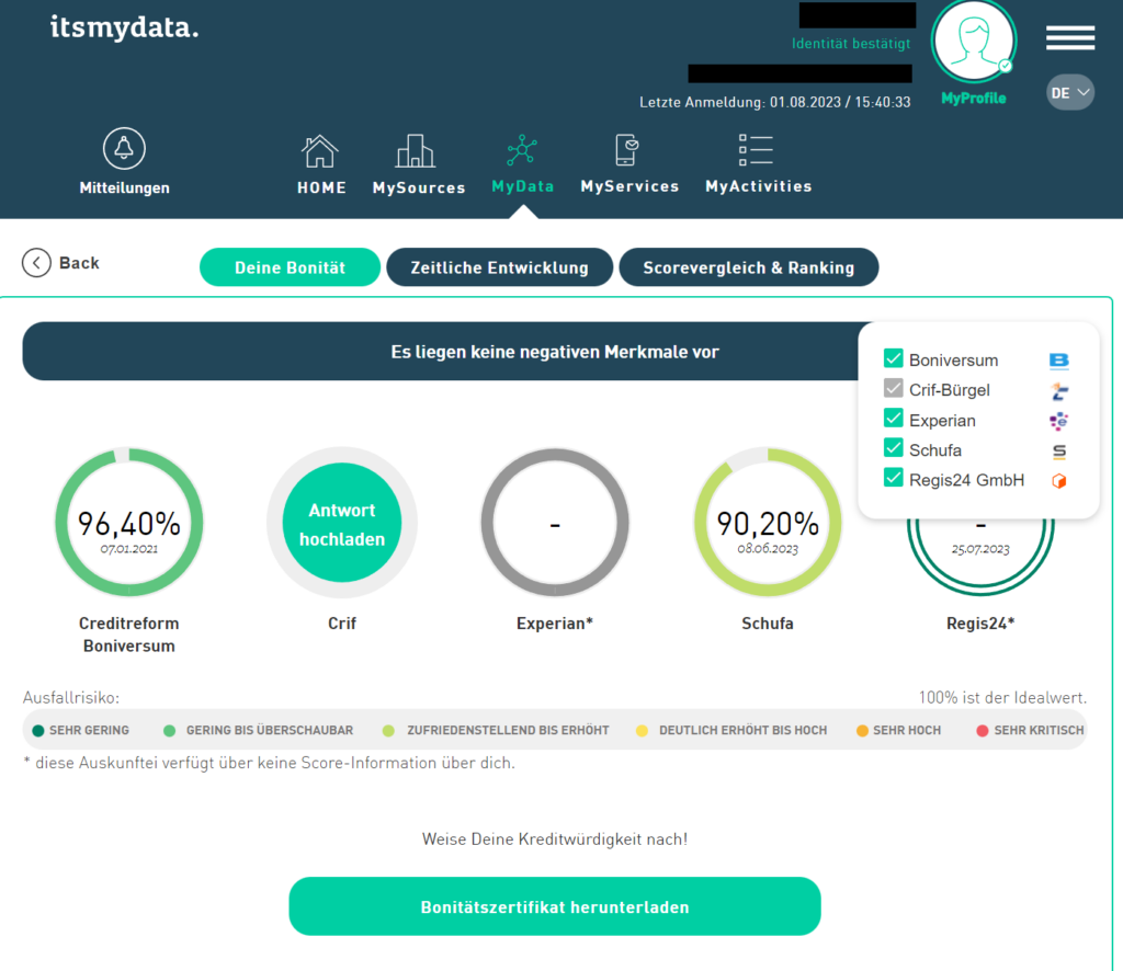 itsmydata Bonität und Scores Übersicht