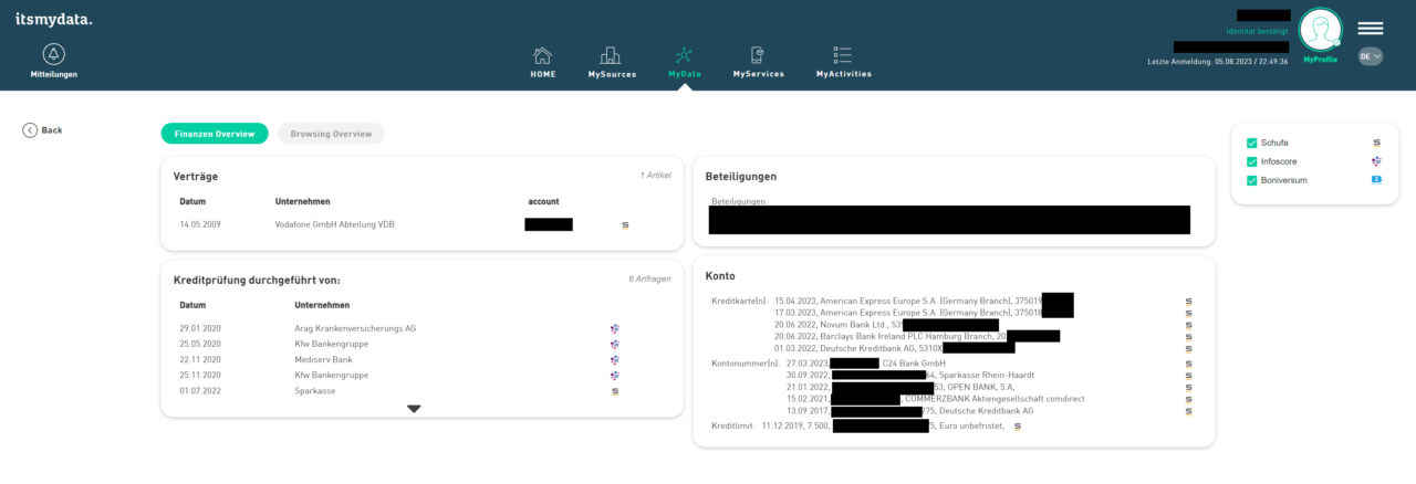 itsmydata Finanzen Übersicht