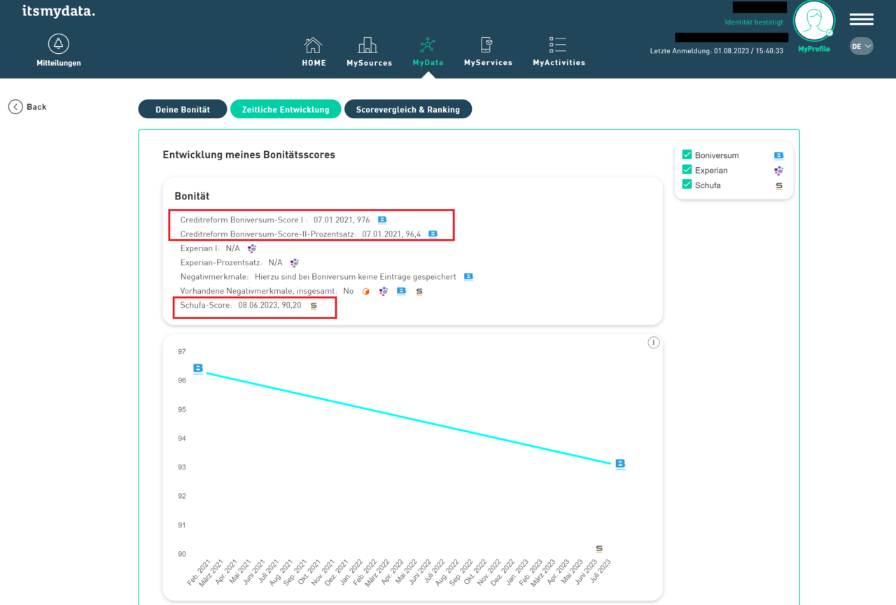 itsmydata Selbstauskunft historische Übersicht