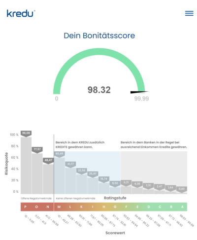 kredu Bonitätsscore im Loginbereich