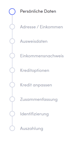 kuiq Kredit Antrag Voraussetzung